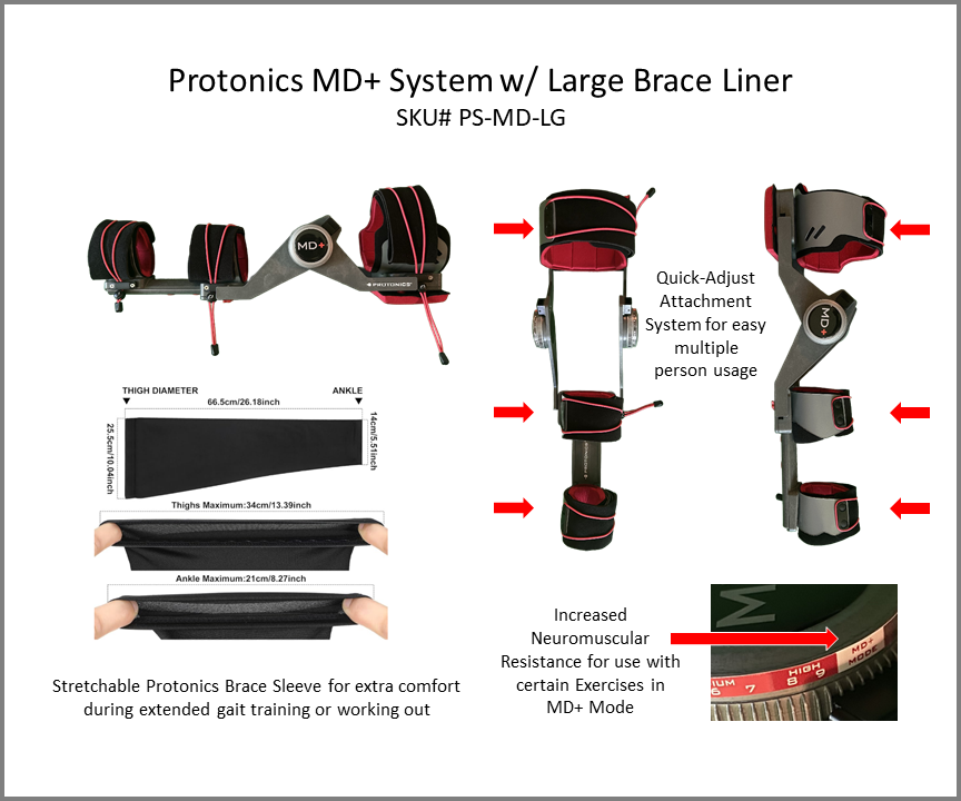 Protonics MD+ System