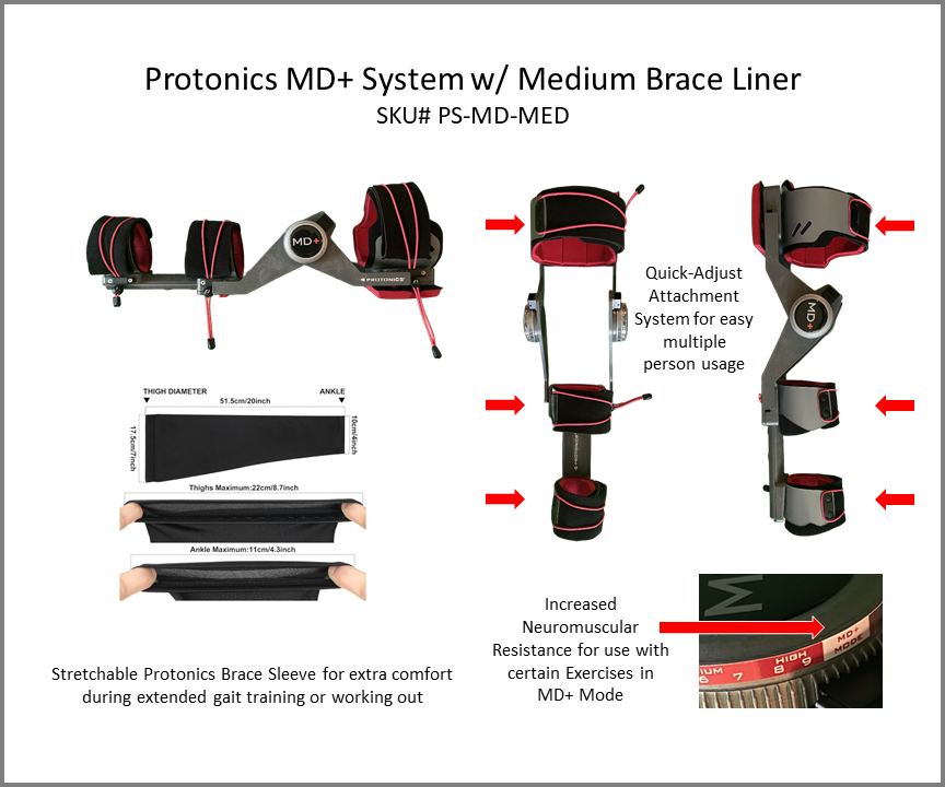 Protonics MD+ System