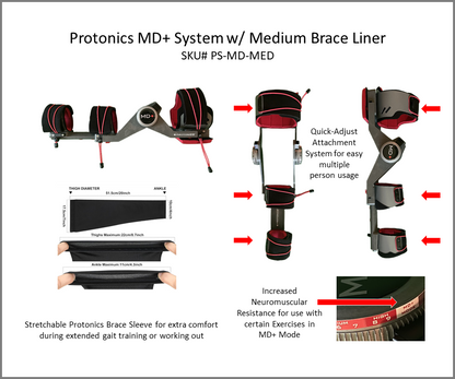 Protonics MD+ System